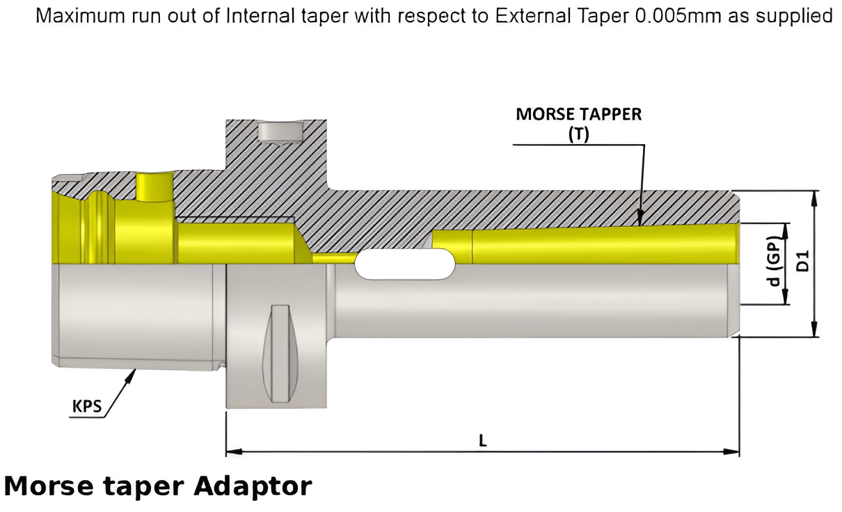 Polygonal Shank T5 MT02 110 Morse taper Adaptor (Balanced to G2.5 25000 RPM) (ISO 26623-1) (Compatible with Capto® Style C6)